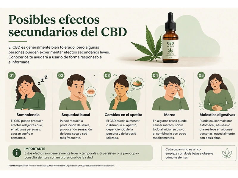 CBD efectos secundarios
