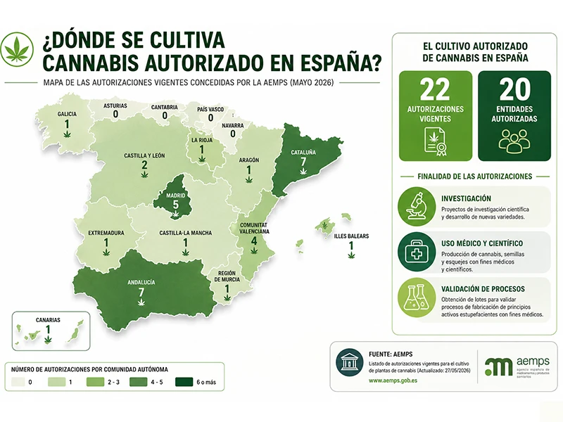 Mapa del cultivo de cannabis autorizado en España según la AEMPS